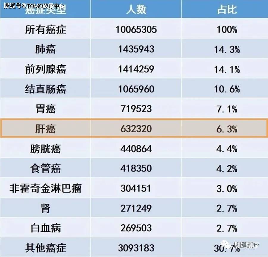 最新肝炎人數(shù)及其社會影響分析