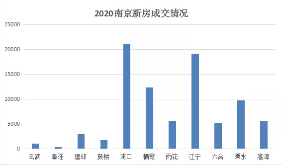 南京房地產(chǎn)最新成交，城市繁榮與樓市新篇章開啟