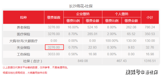 長沙社保改革新動(dòng)態(tài)，推動(dòng)民生福祉提升