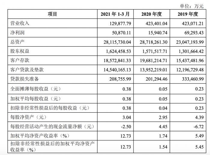 最新銀行增資，趨勢、影響及前景展望