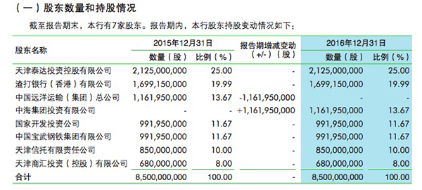 最新銀行增資，趨勢(shì)、影響及前景展望