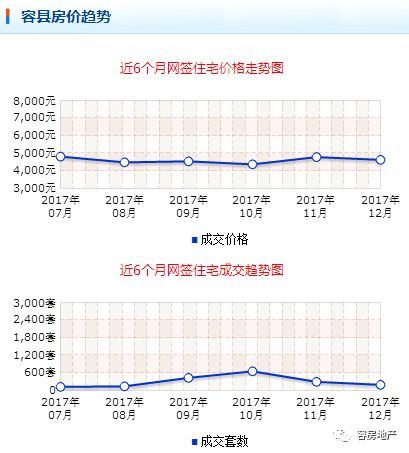 容縣房價走勢分析，最新動態(tài)、市場趨勢與未來展望