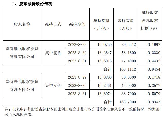 雙飛股份，創(chuàng)新引領(lǐng)發(fā)展，最新動(dòng)態(tài)助力企業(yè)騰飛