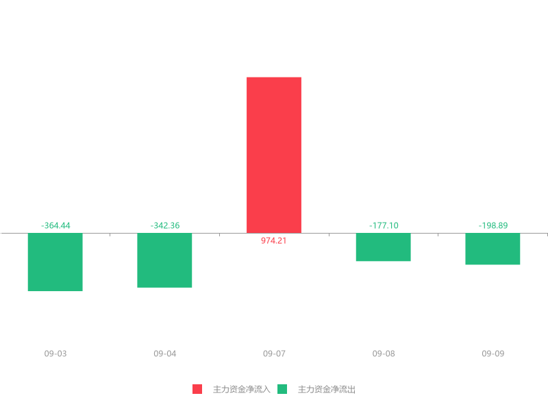 雙飛股份，創(chuàng)新引領(lǐng)發(fā)展，最新動(dòng)態(tài)助力企業(yè)騰飛