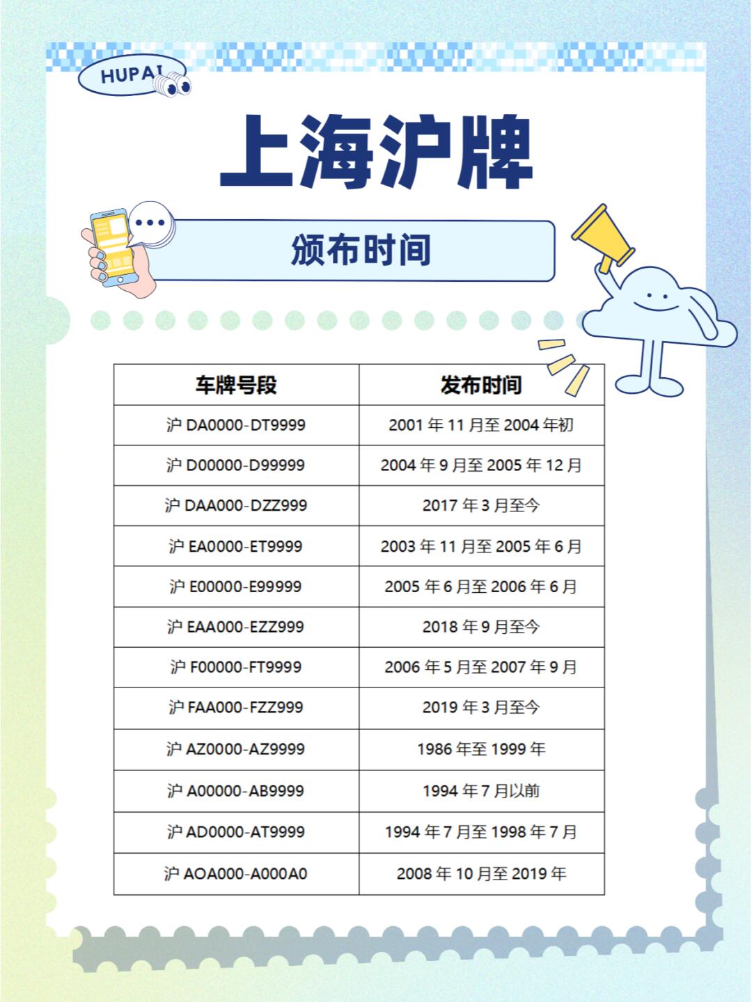 最新滬牌號解讀與探索