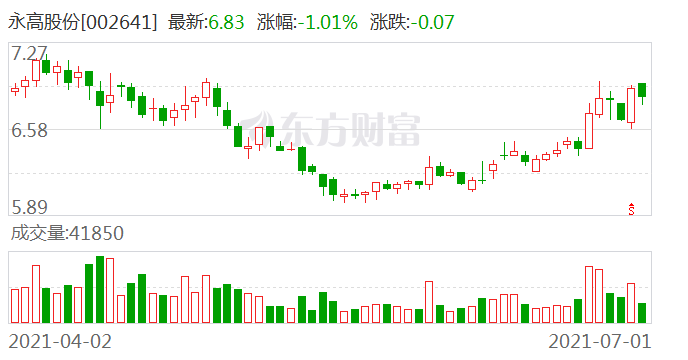 最新股份動(dòng)態(tài)及前景展望