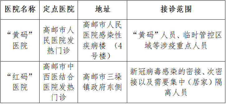 高郵肺炎最新情況分析報告