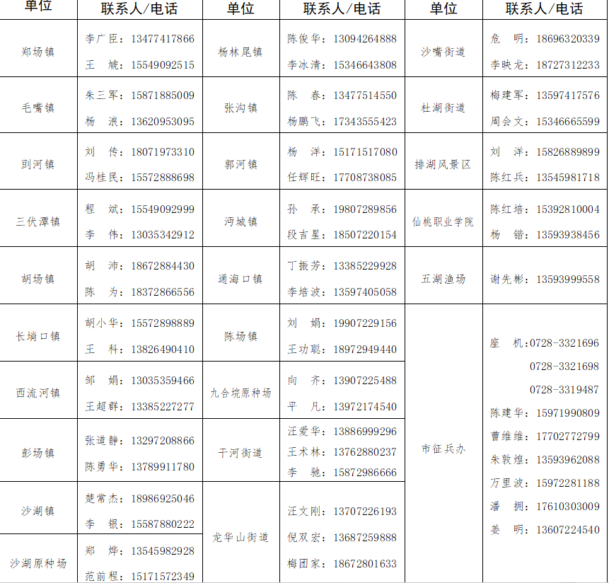 仙桃最新發(fā)展動態(tài)，城市嶄新篇章開啟