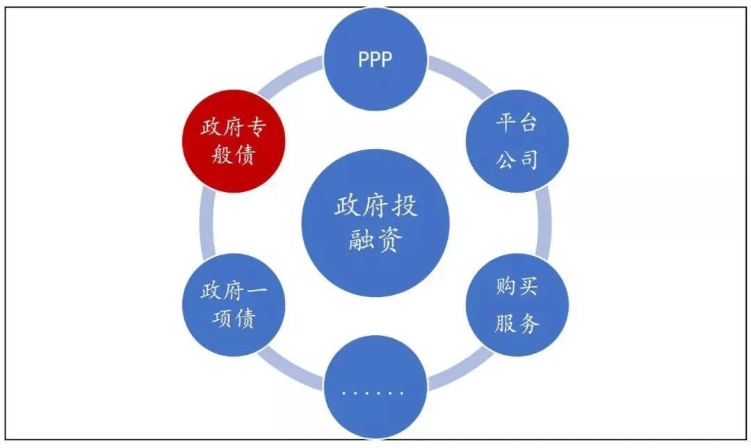 政府債最新動(dòng)態(tài)，挑戰(zhàn)與機(jī)遇并存的發(fā)展之路