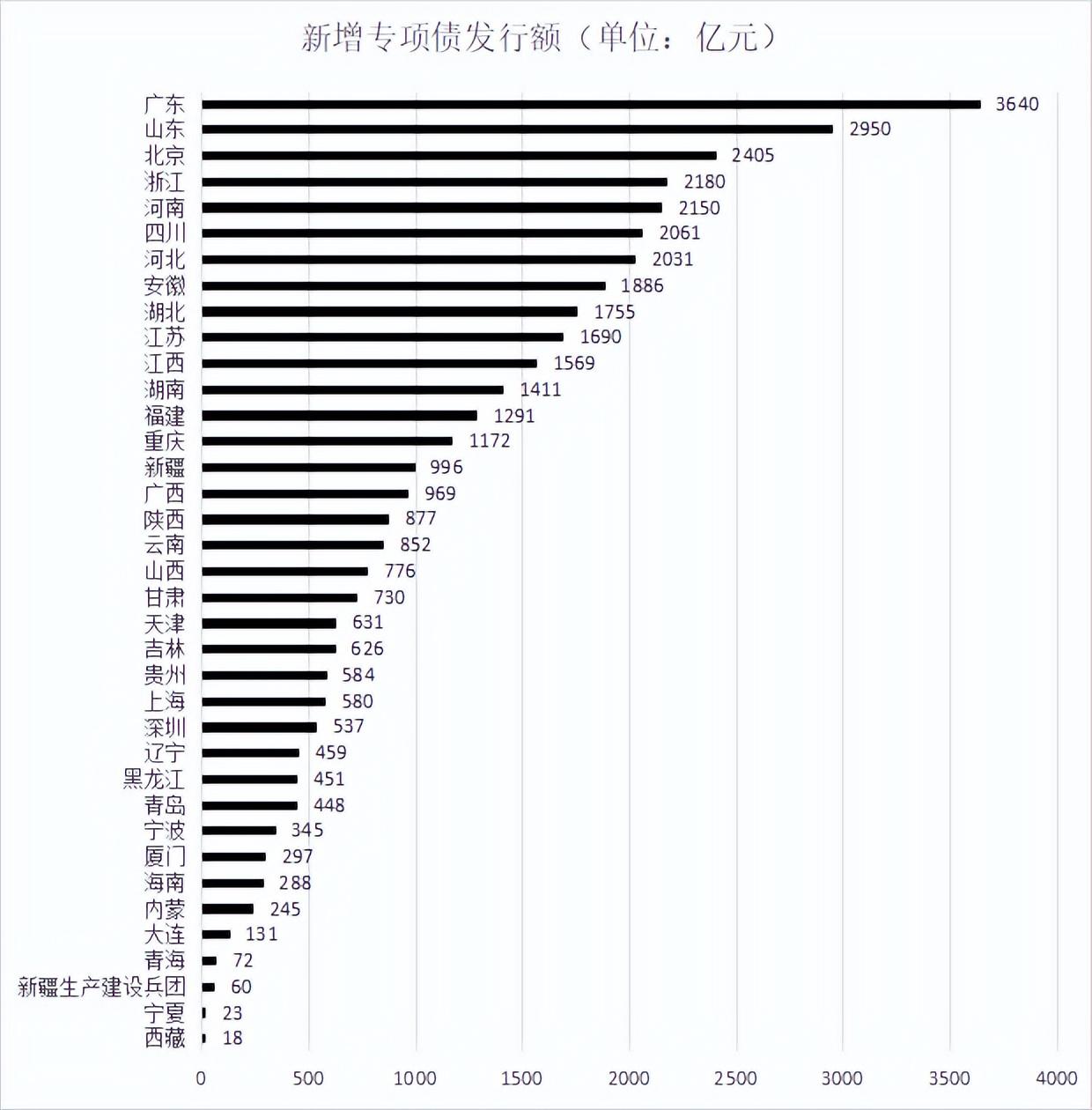 政府債最新動(dòng)態(tài)，挑戰(zhàn)與機(jī)遇并存的發(fā)展之路