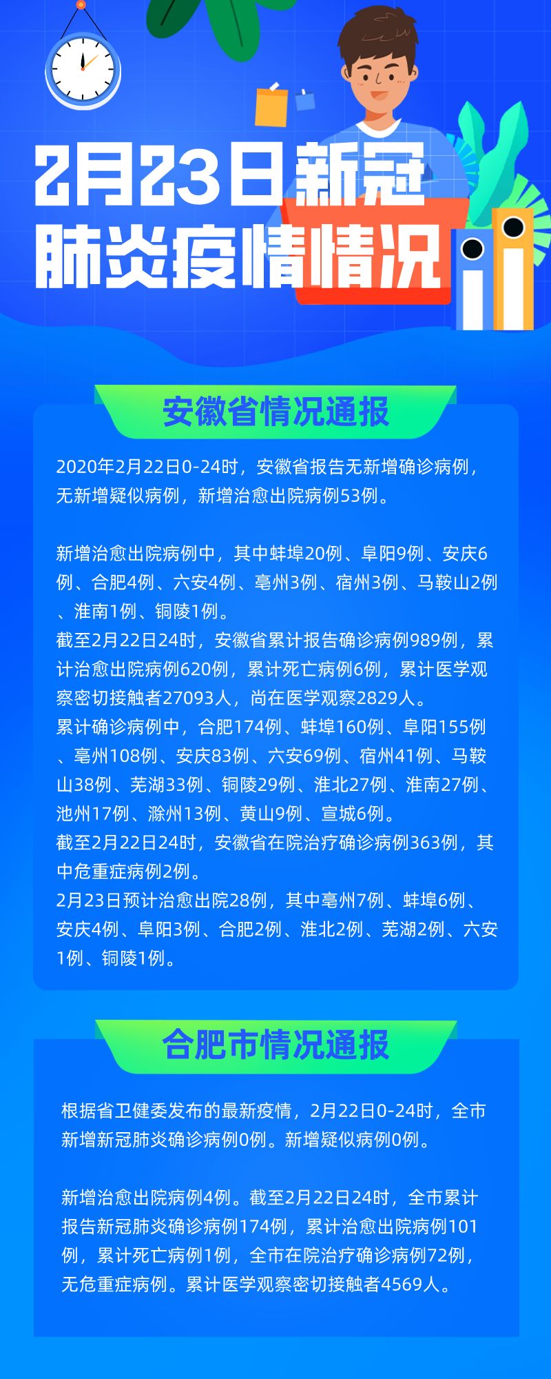 合肥最新肺炎疫情動態(tài)報告及趨勢分析