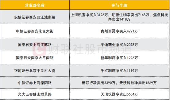 西安游資最新動態(tài)深度解析及前景展望