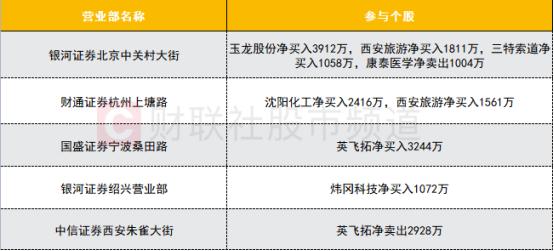 西安游資最新動態(tài)深度解析及前景展望