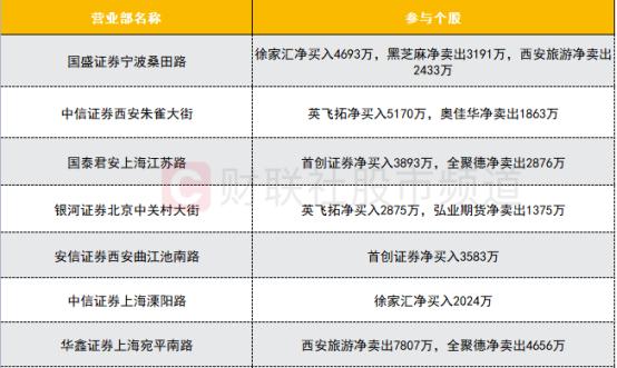 西安游資最新動態(tài)深度解析及前景展望