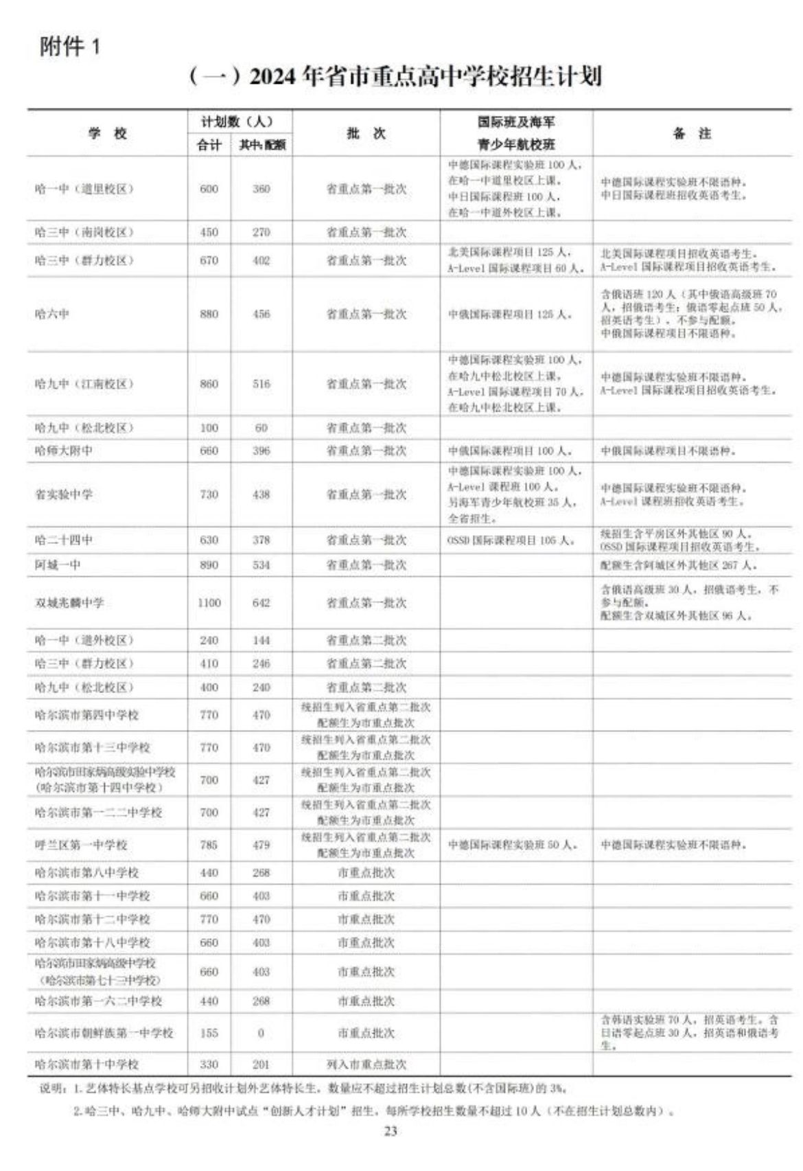 最新省發(fā)展計(jì)劃，引領(lǐng)未來藍(lán)圖已展開