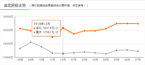 重慶最新房?jī)r(jià)動(dòng)態(tài)，市場(chǎng)走勢(shì)分析與購房指南