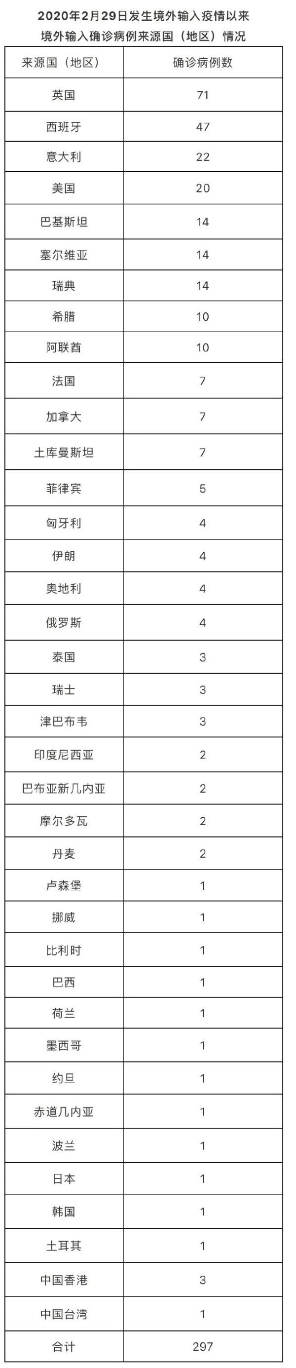 最新疫情動(dòng)態(tài)，新增19例病例分析報(bào)告