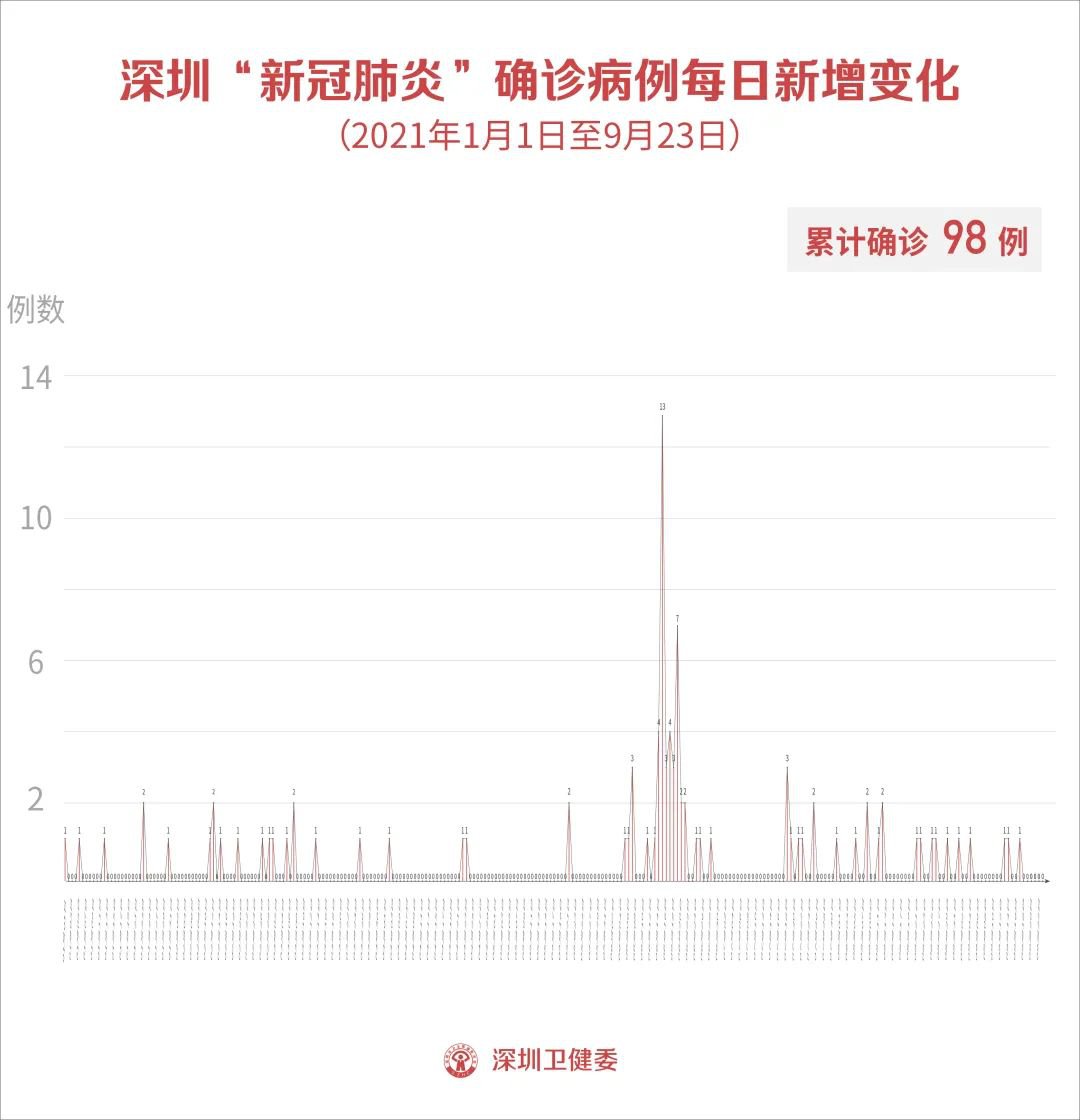 全球最新疫情動態(tài)概覽，九月疫情消息更新