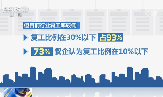 企業(yè)復工，挑戰(zhàn)與機遇的交織時刻