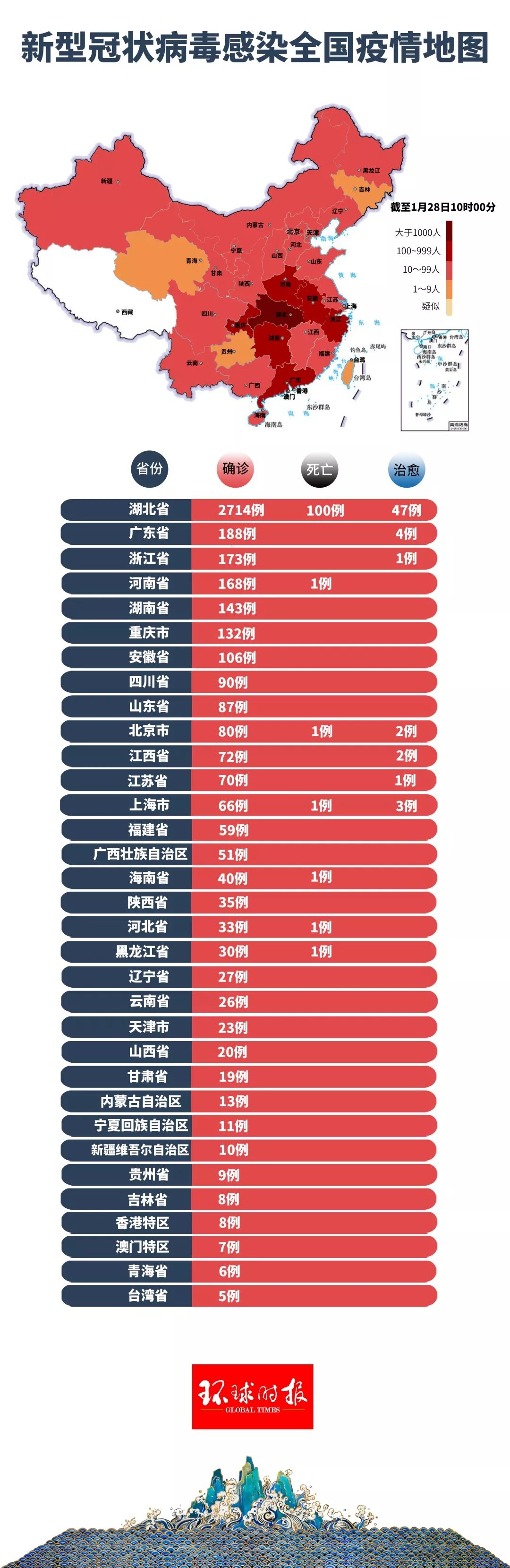 全國(guó)最新冠狀病毒狀況深度分析