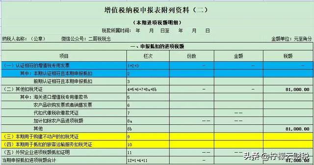 進(jìn)項(xiàng)稅最新動(dòng)態(tài)解析及解讀