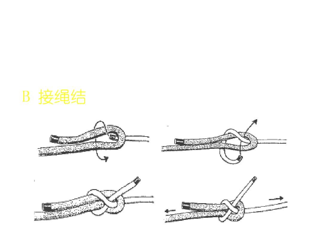 最新接繩結(jié)技術(shù)及其應用概覽