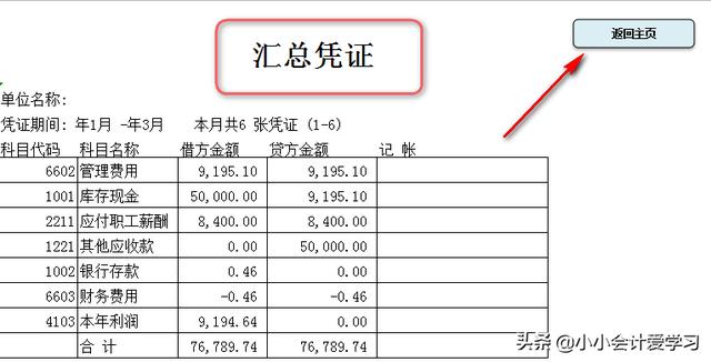 最新病情報表分析與解讀報告