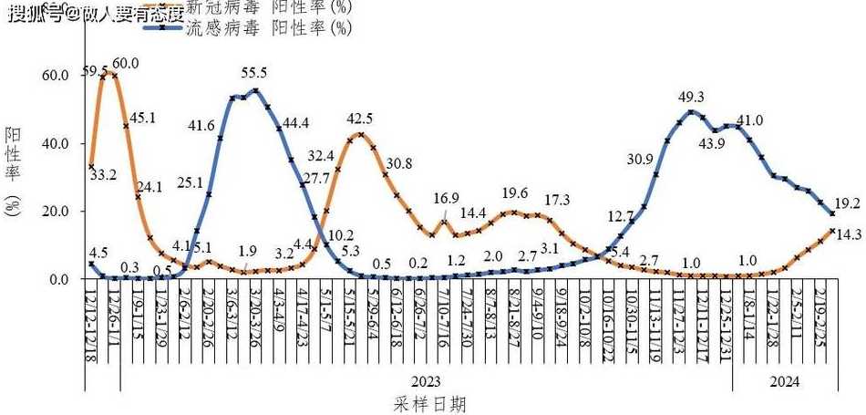 全球最新感染例數的疫情狀況及其深遠影響