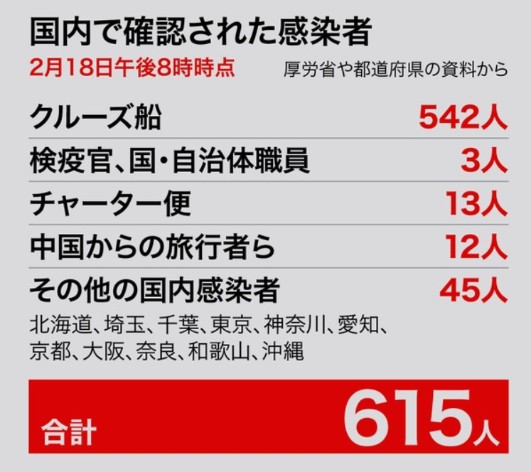 日本疫情最新確診情況分析