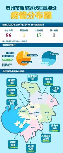 蘇州最新疫區(qū)概況及防控措施報(bào)告