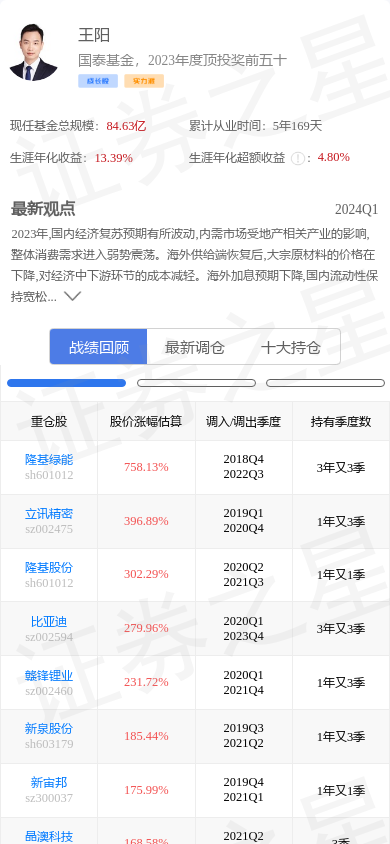 基金市場最新動態(tài)，走勢分析、投資策略與行業(yè)熱點深度解讀