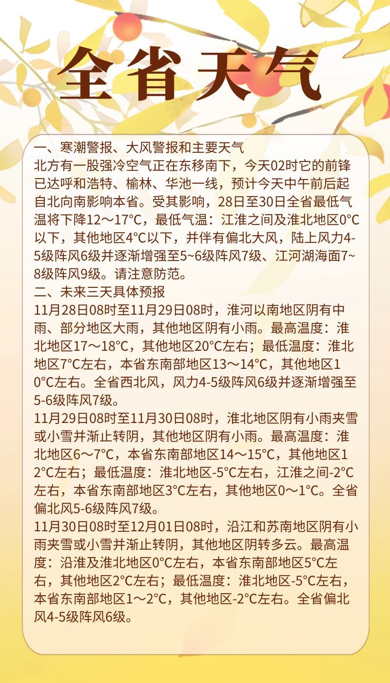 最新全省天氣概況