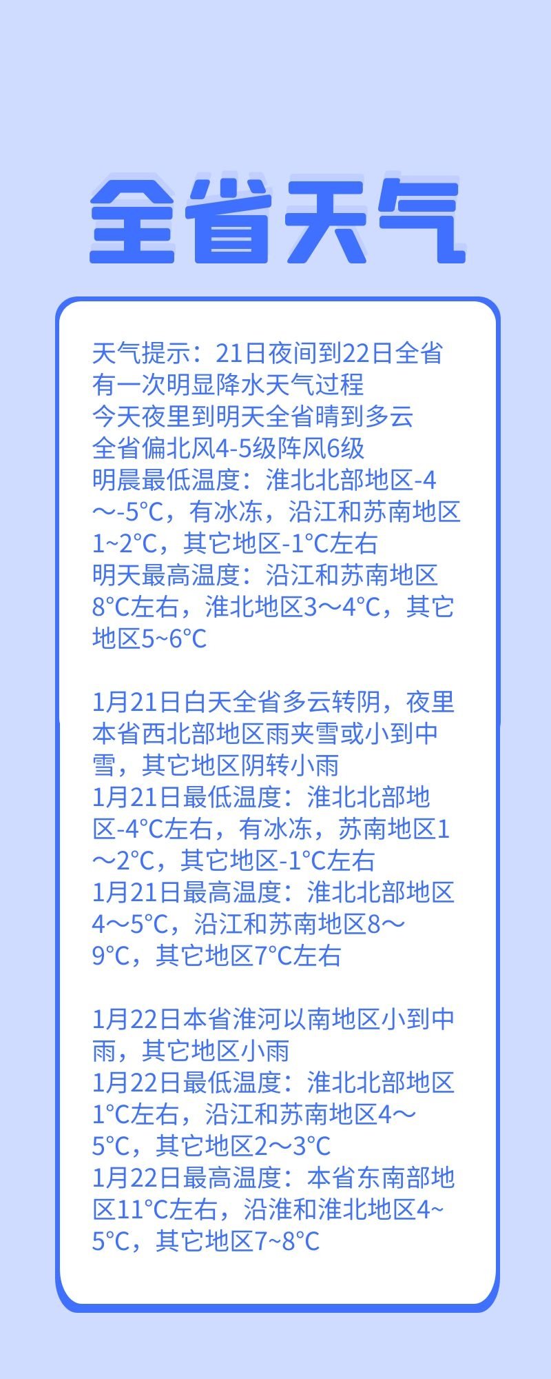 最新全省天氣概況