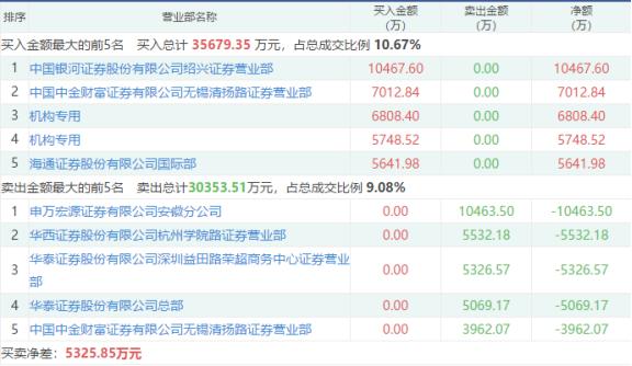 萬泰生物引領(lǐng)生物技術(shù)革新篇章