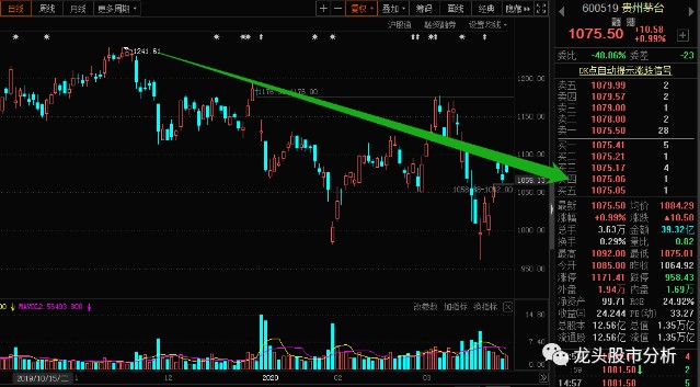 最新股票市場動態(tài)分析與展望報告解析