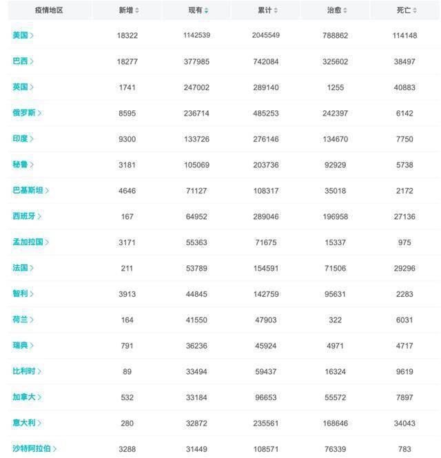 國內(nèi)疫情最新累計(jì)情況深度分析