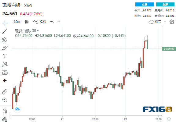 美國白銀市場趨勢、產業(yè)動態(tài)及投資前景概覽