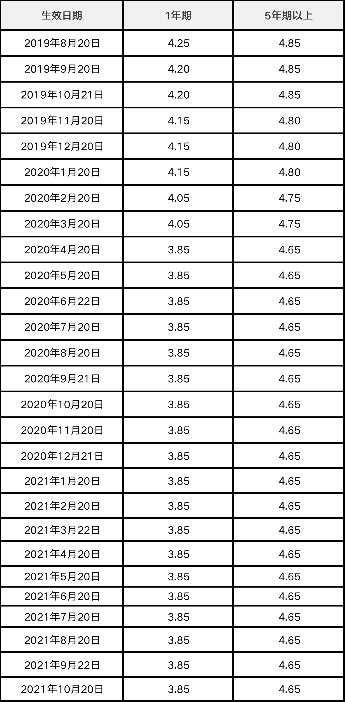 最新LPR利率公告發(fā)布，影響及未來(lái)展望