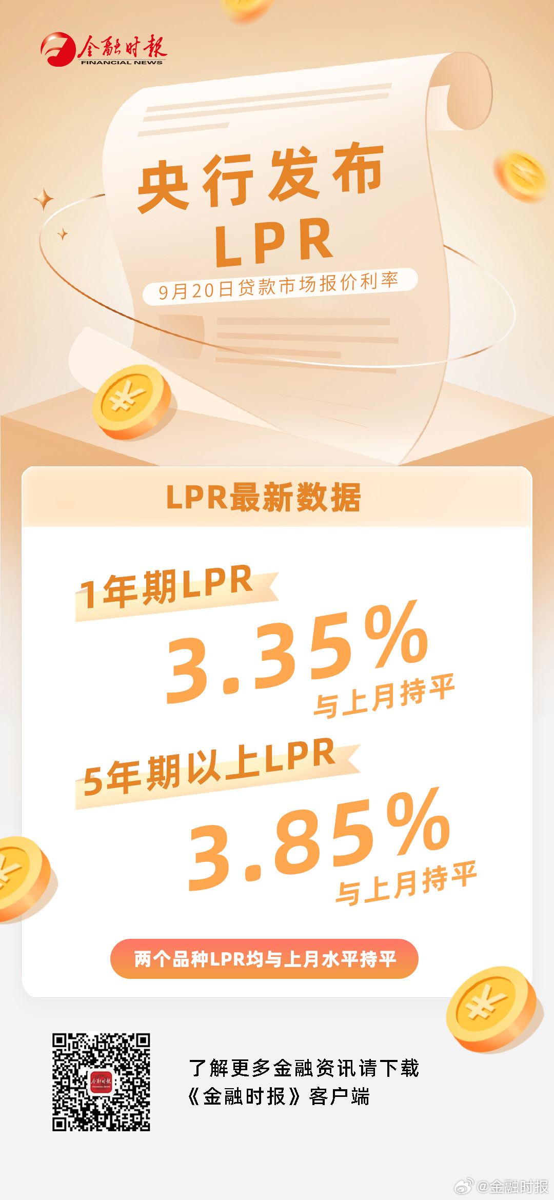 最新LPR利率公告發(fā)布，影響及未來(lái)展望