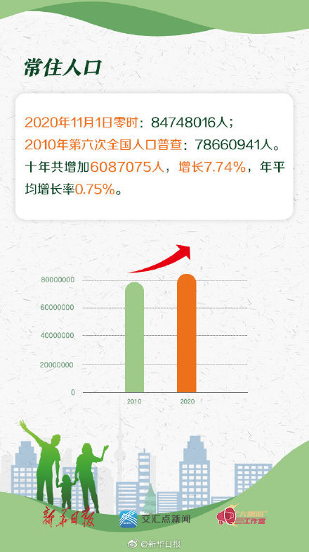 江蘇最新人口概況概覽