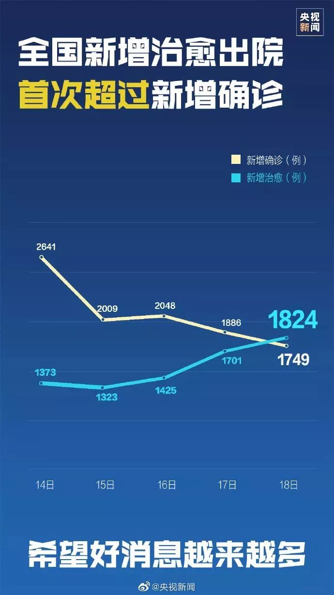 中國最新疫情通報情況分析