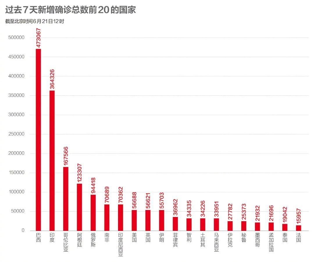 中國展現(xiàn)最新疫情防控成果