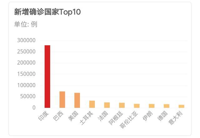 境外最新疫情進(jìn)展及其對(duì)全球的影響分析