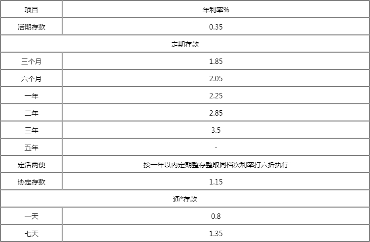 農(nóng)信最新利率解讀及影響分析