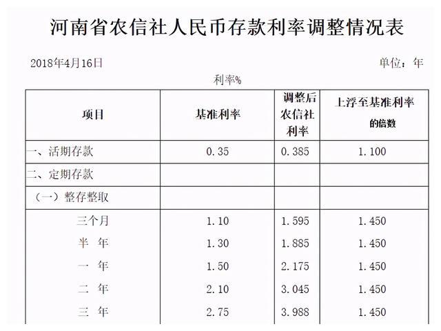 農(nóng)信最新利率解讀及影響分析