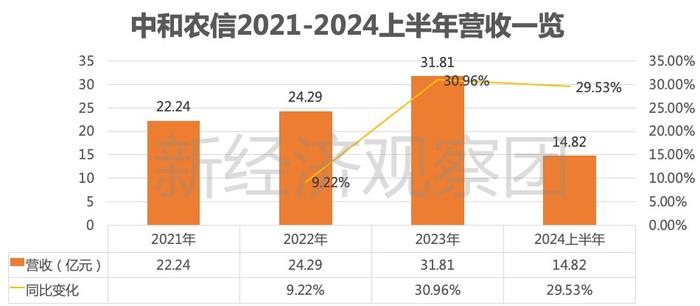 農(nóng)信最新利率解讀及影響分析