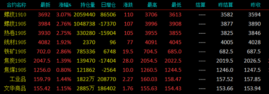 鋼材最新網(wǎng)價動態(tài)與行業(yè)影響分析