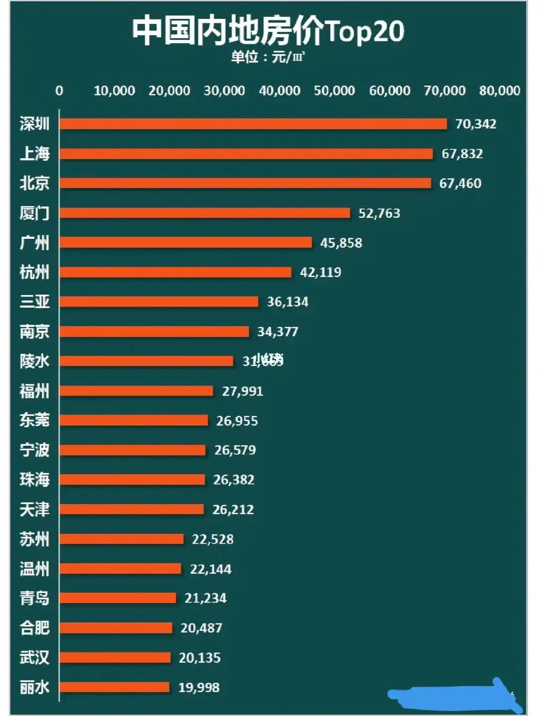 中国最新房价，现状、趋势及挑战概览