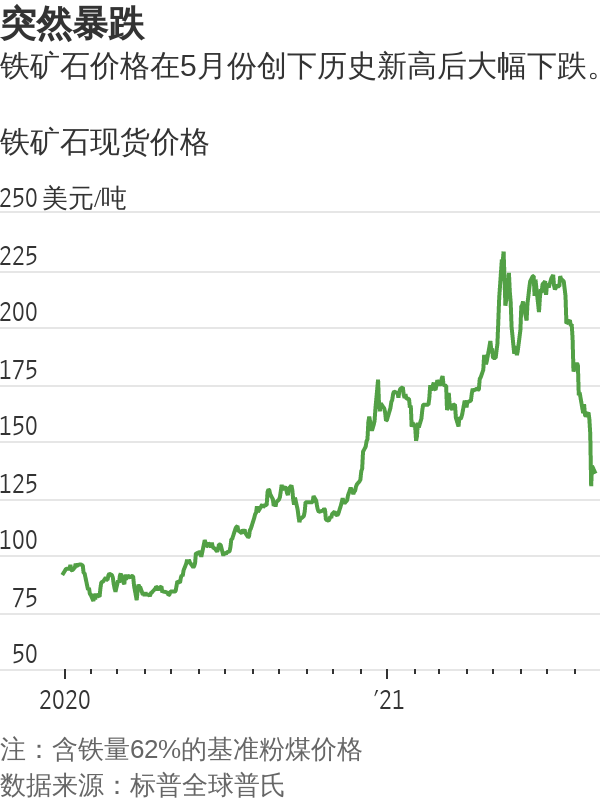 最新铁价动态与全球经济波动，深度解析及影响