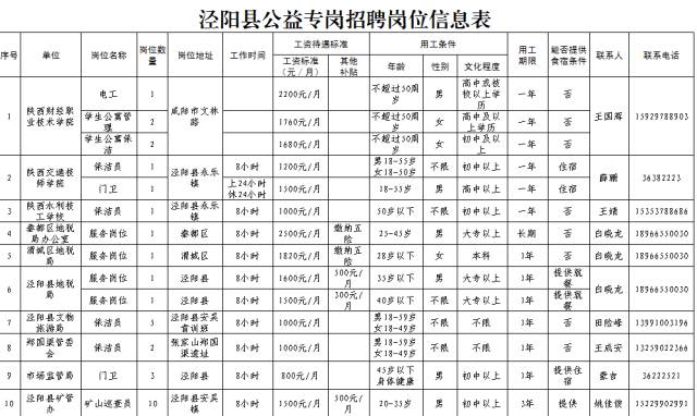 泾阳最新招聘动态与职业机会深度解析